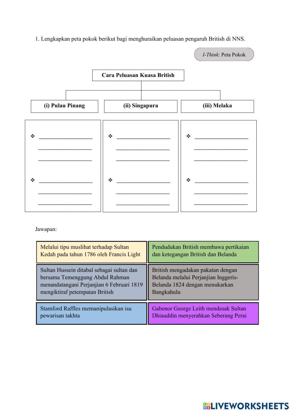 Latihan Sejarah Bab 2 Tingkatan 3