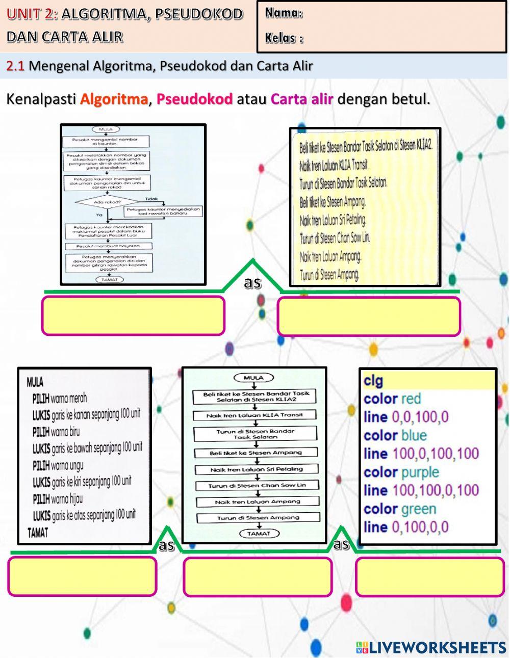 TMK Thn 6 Unit 2: 2.1