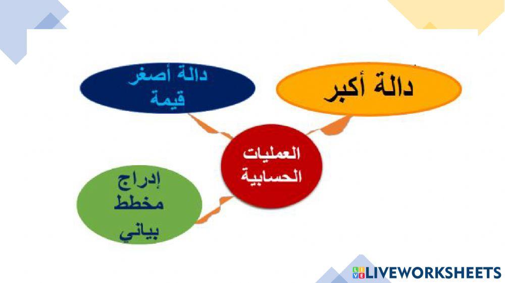 العمليات الحسابية المخططات البيانية