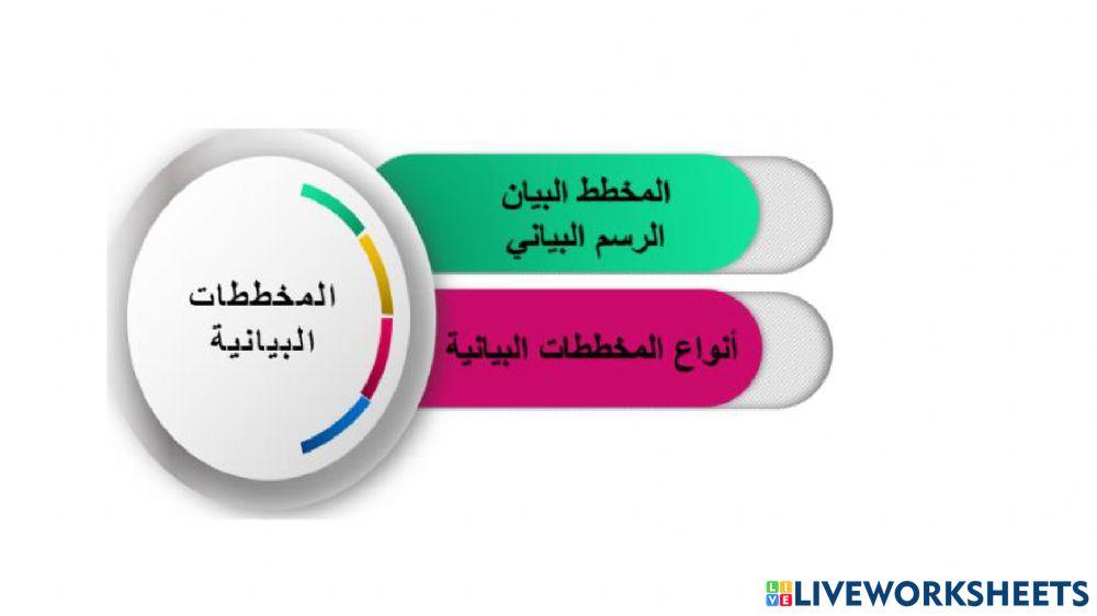 العمليات الحسابية المخططات البيانية