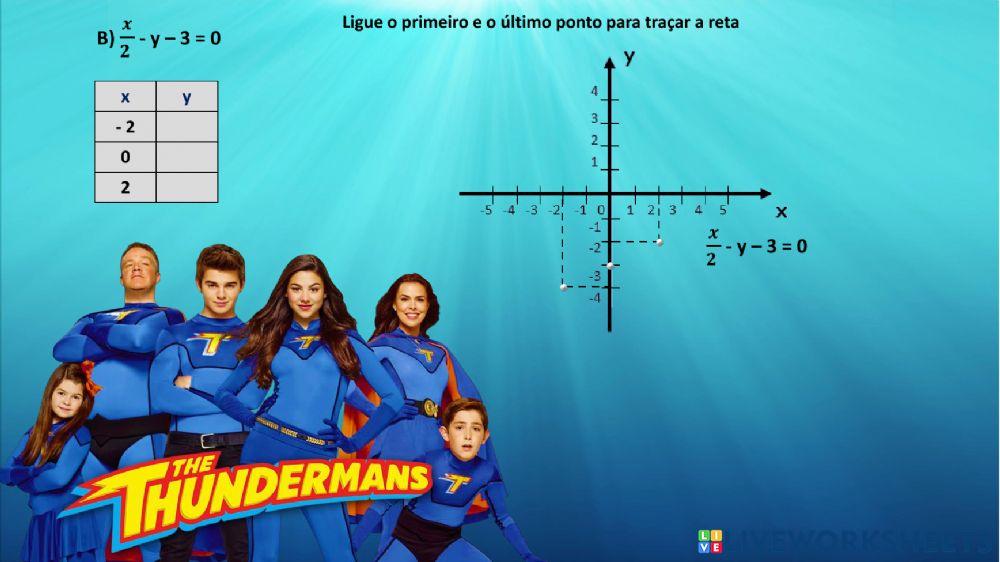 Equação do 1° grau