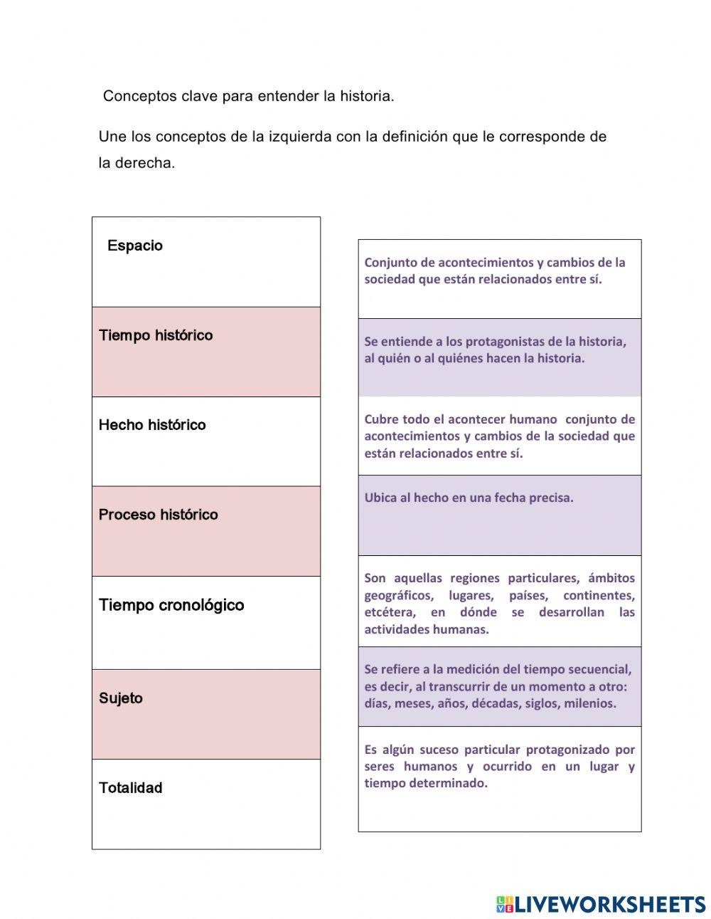 Tiempo, espacio, hecho histórico