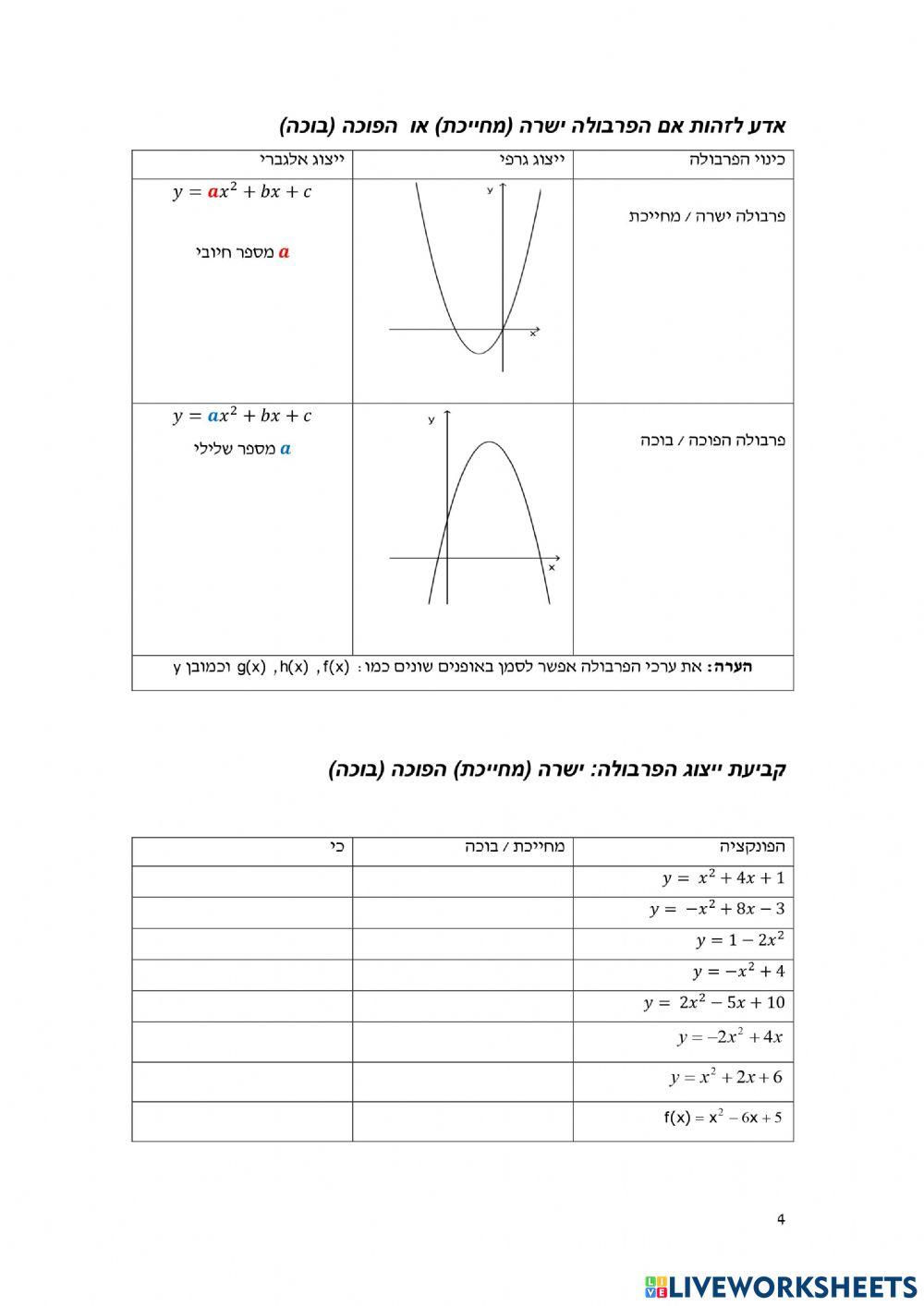 פרבולה מחייכת או בוכה