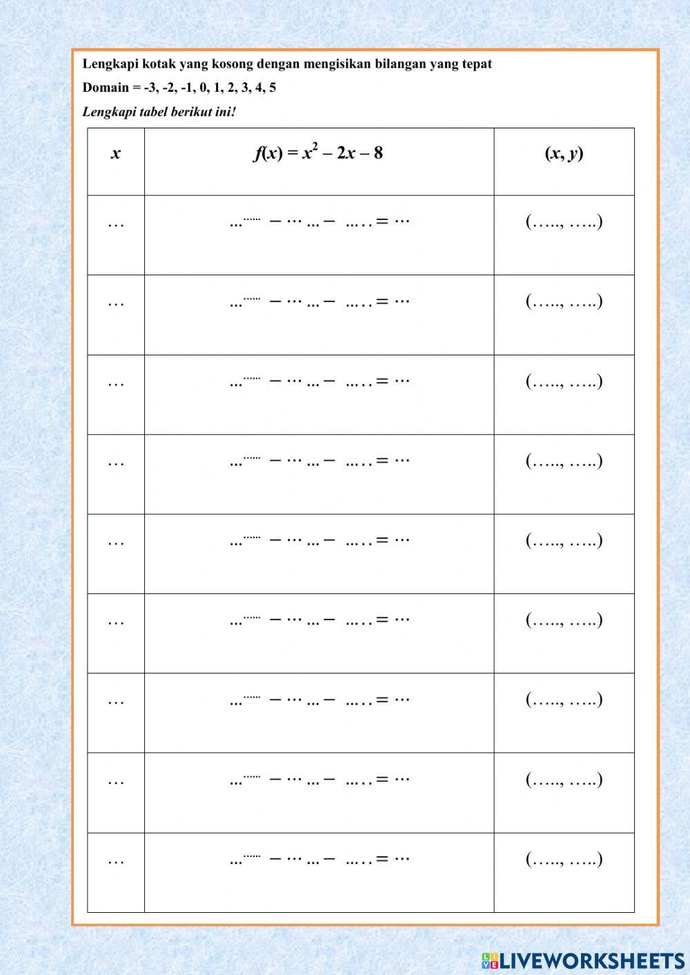 Menentukan koordinat titik pada grafik fungsi kuadrat