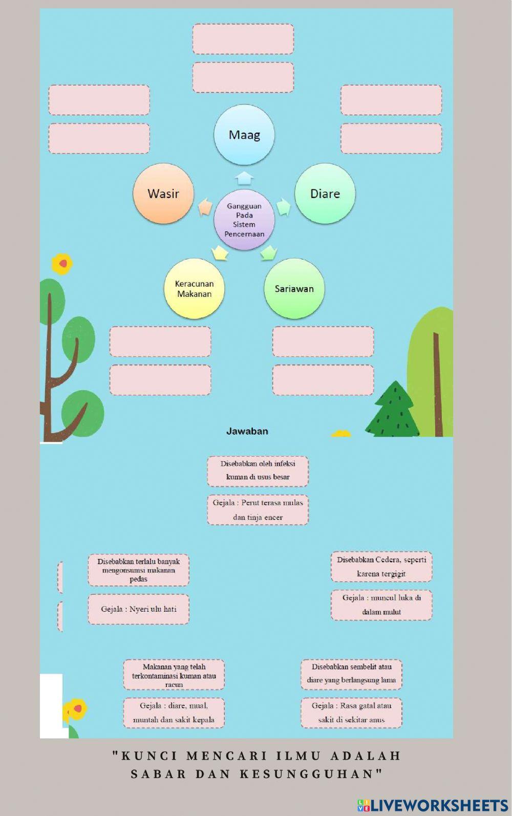 Lkpd kelas 5 tema 3 sub tema 2 pb !