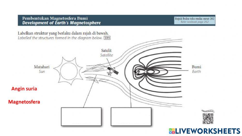 Bab 9 Cuaca angkasa lepas