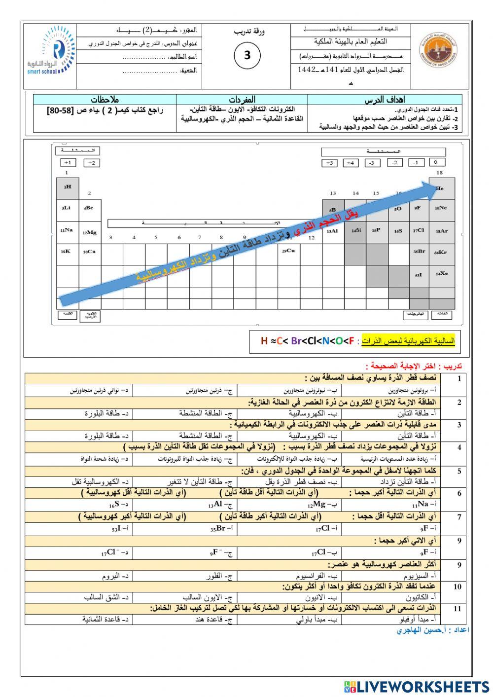 تدرج خواص العناصر 2