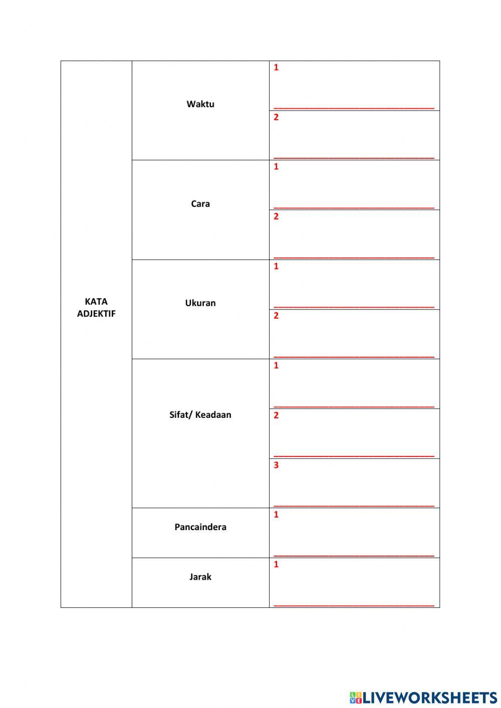 5.1.2 Kelaskan Kata Adjektif
