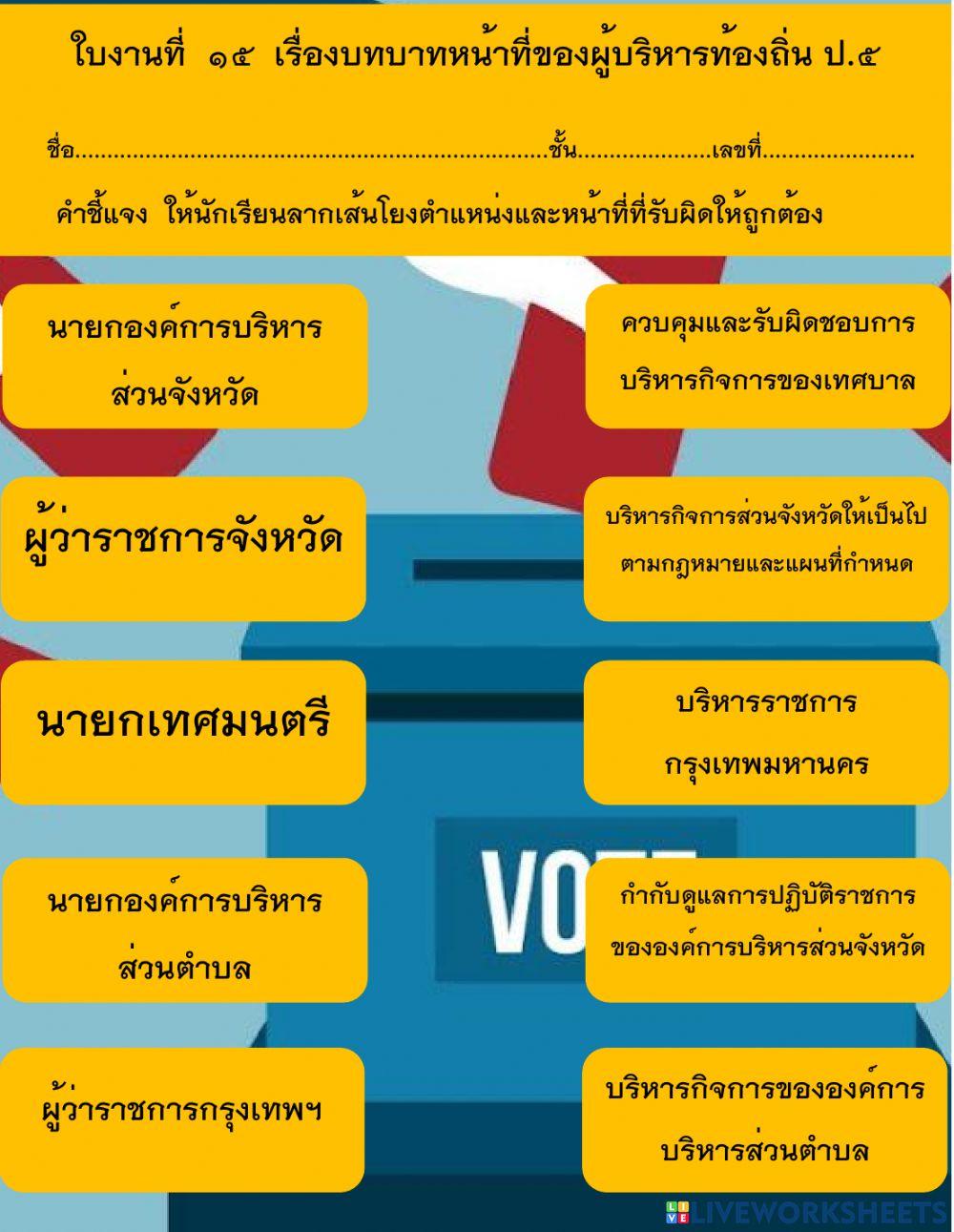 บทบาทหน้าที่ของผู้บริหารท้องถิ่น
