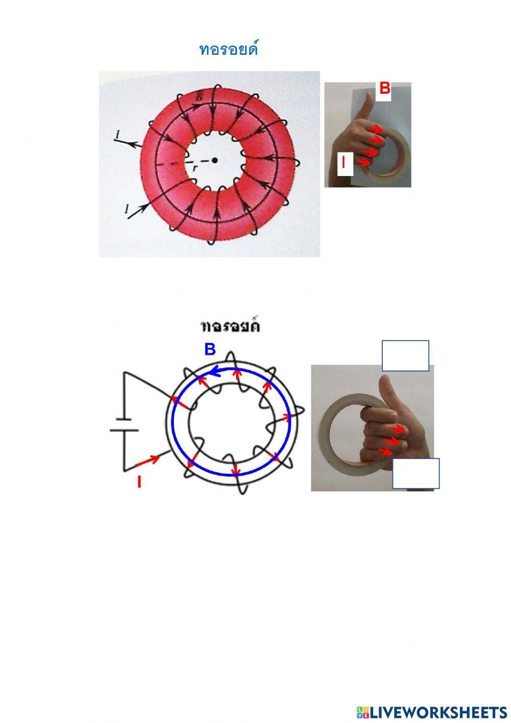3กระแสไฟฟ้าทำให้เกิดสนามแม่เหล็ก