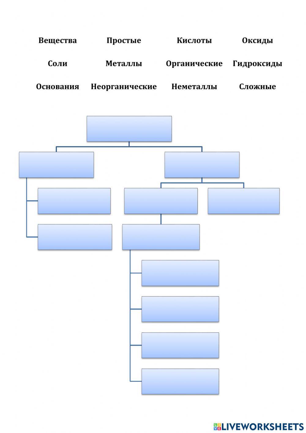 Классификация химических веществ и соединений worksheet | Live Worksheets
