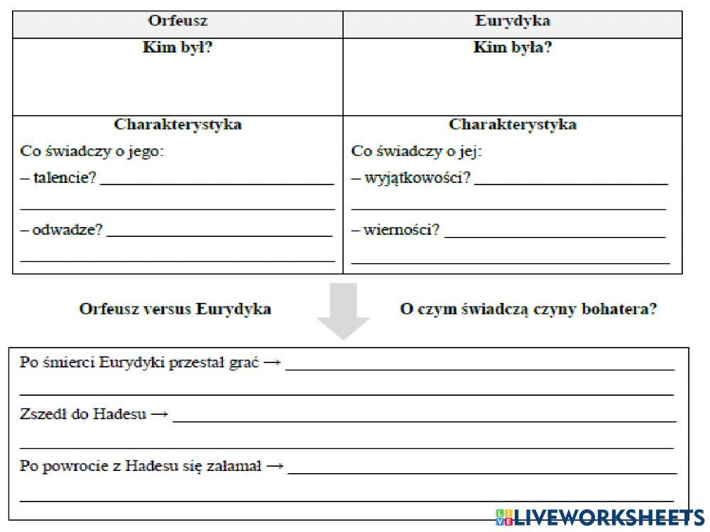 Mit O Orfeuszu I Eurydyce W Kilku Zdaniach Mit o Orfeuszu i Eurydyce worksheet | Live Worksheets