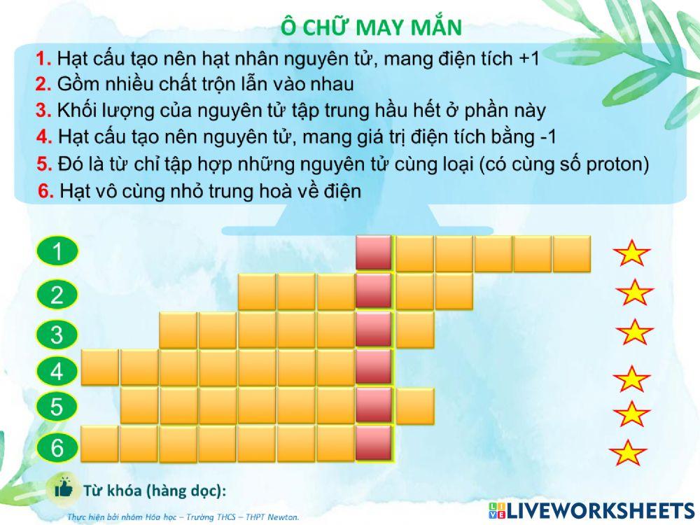 Hóa 8 - B7-Luyện tập