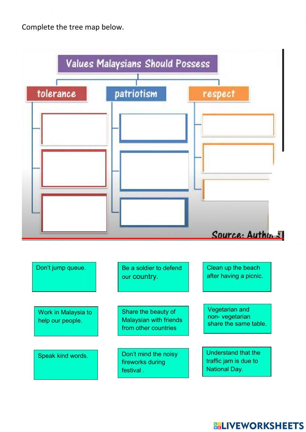 Year 6 MALAYSIANS SPEAK