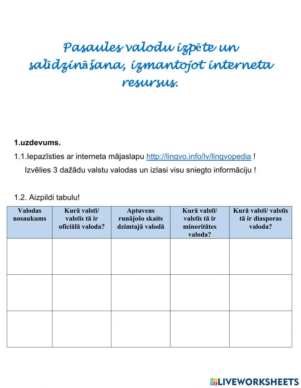 Pasaules valodu izpēte un salīdzināšana, izmantojot interneta resursus.