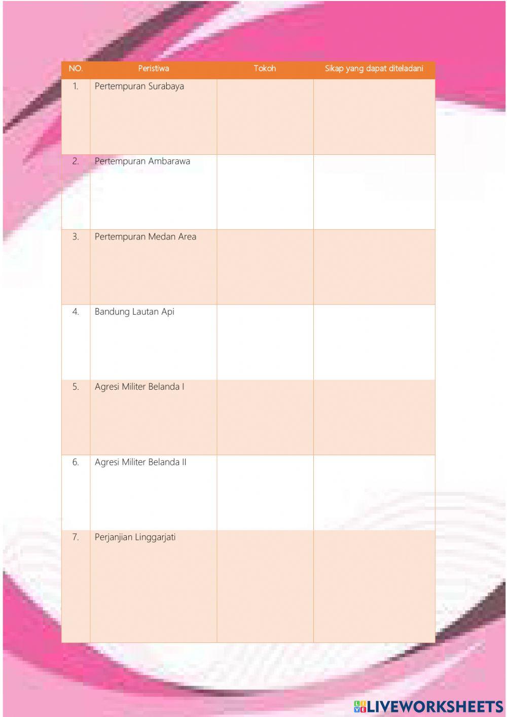 Perjuangan Bangsa Indonesia