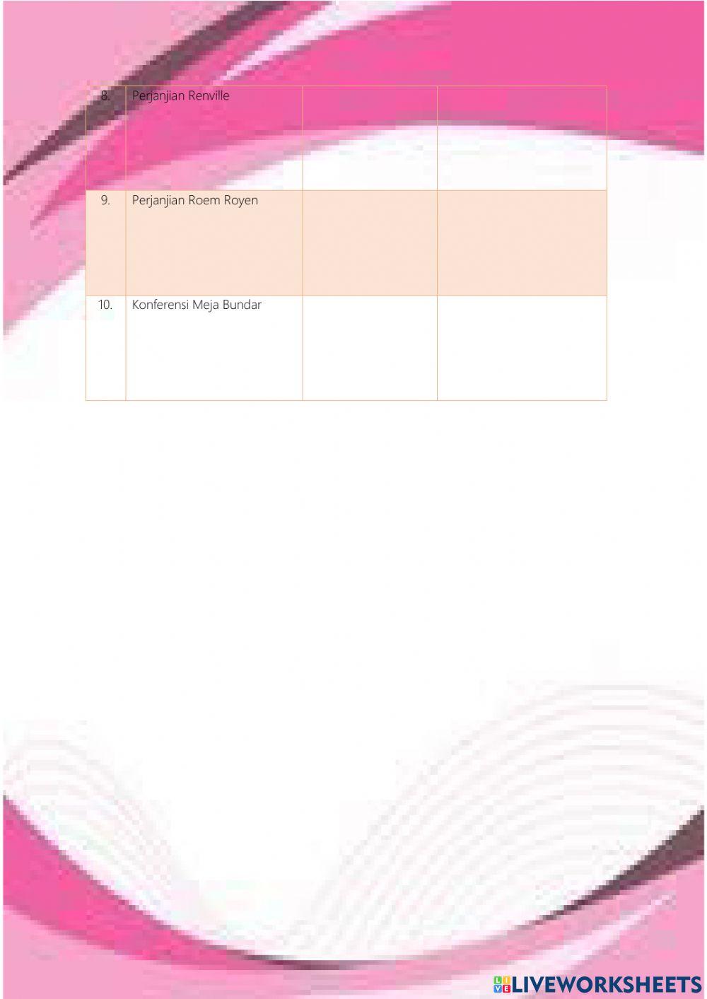 Perjuangan Bangsa Indonesia