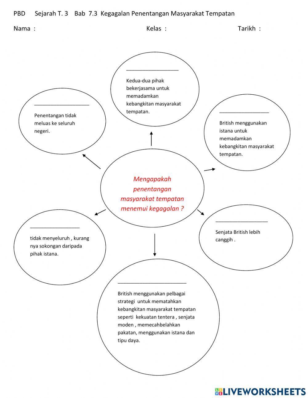 Sejarah T.3  Bab  7.3 Penentangan Masyarakat Tempatan Terhadap Kuasa Bayrat