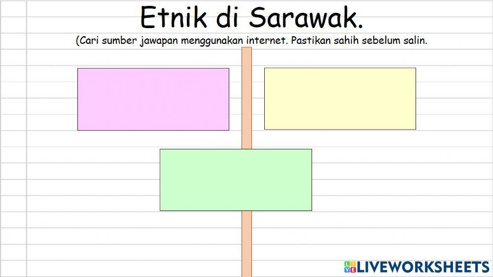 Etnik di Sarawak