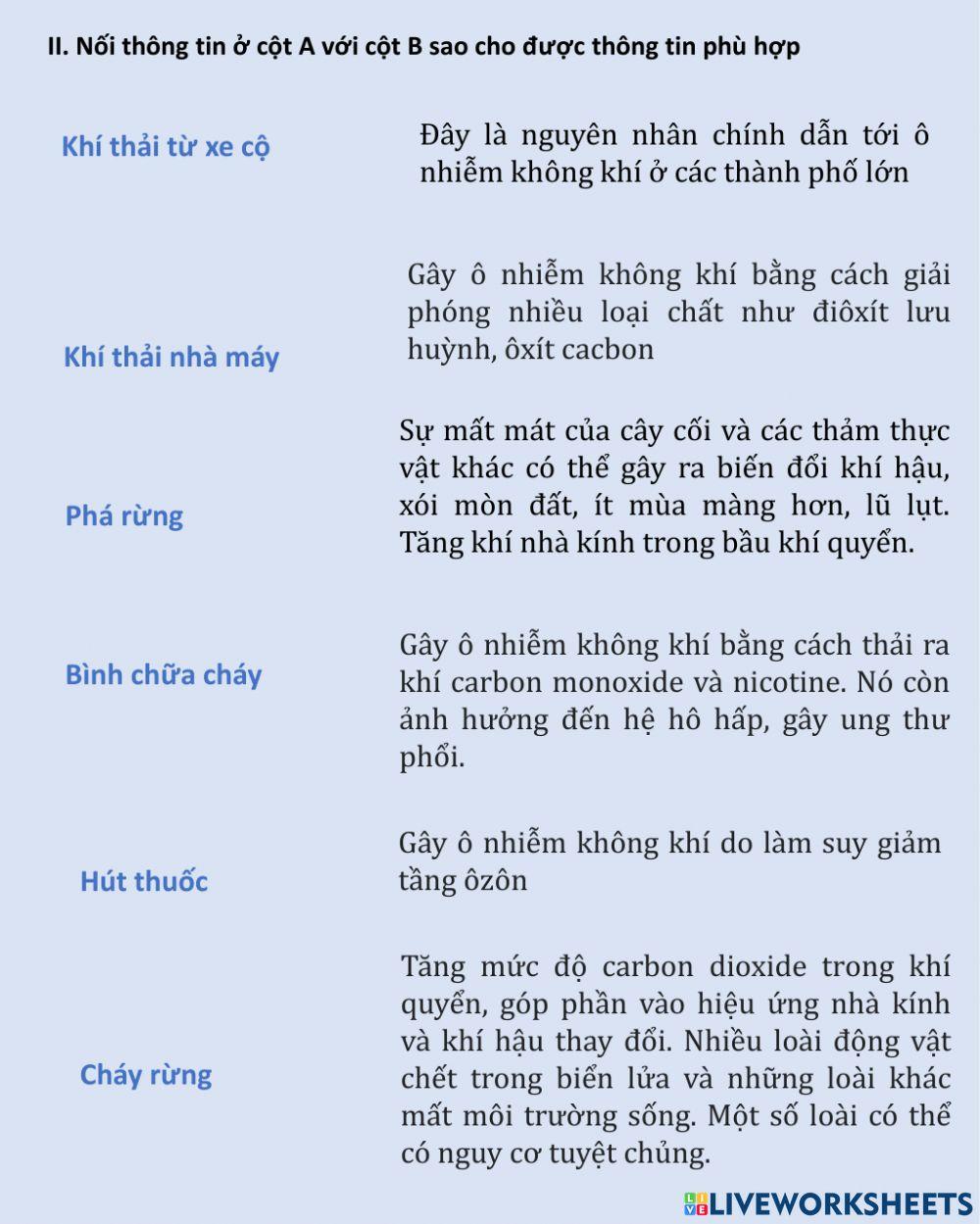 Ô nhiễm môi trường