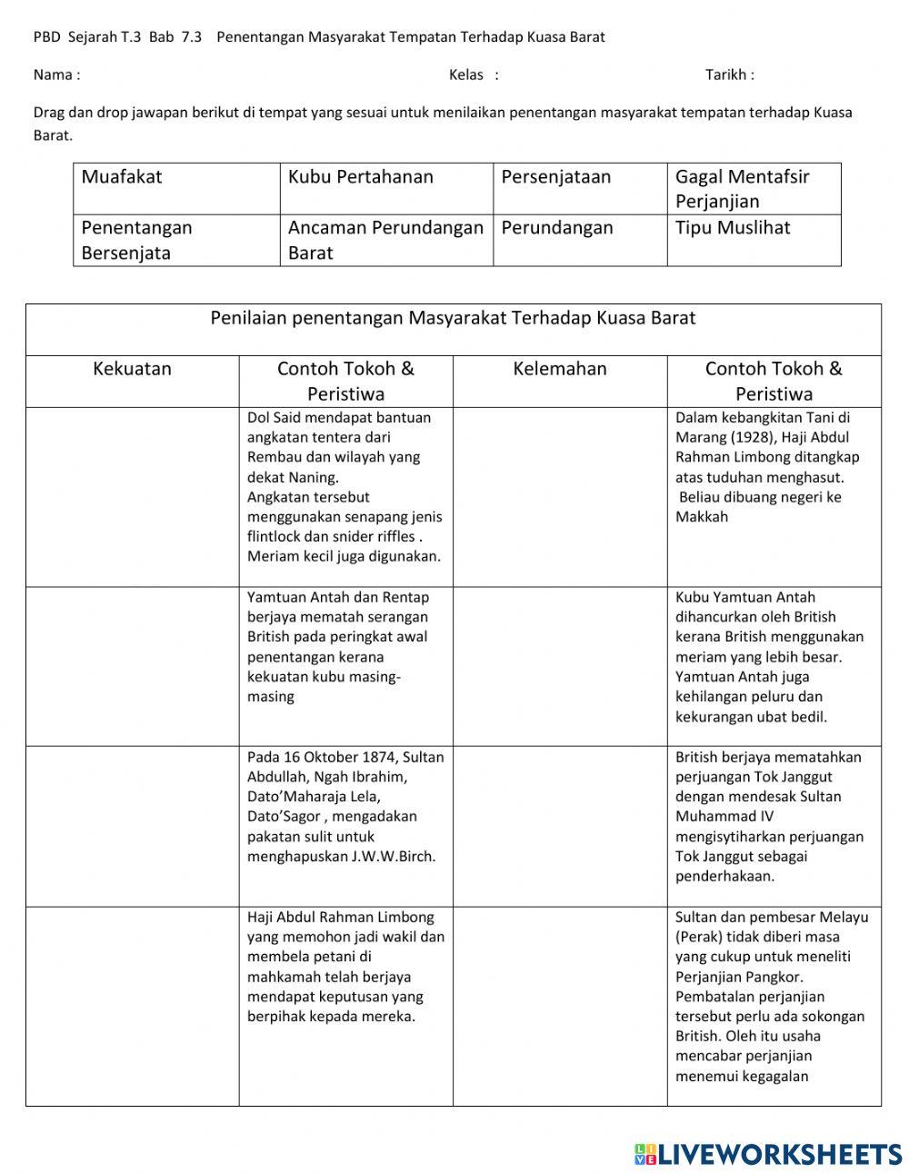 Sejarah T.3 Bab  7.3  Penentangan Masyarakat Tempatan Terhadap Kuasa Barat