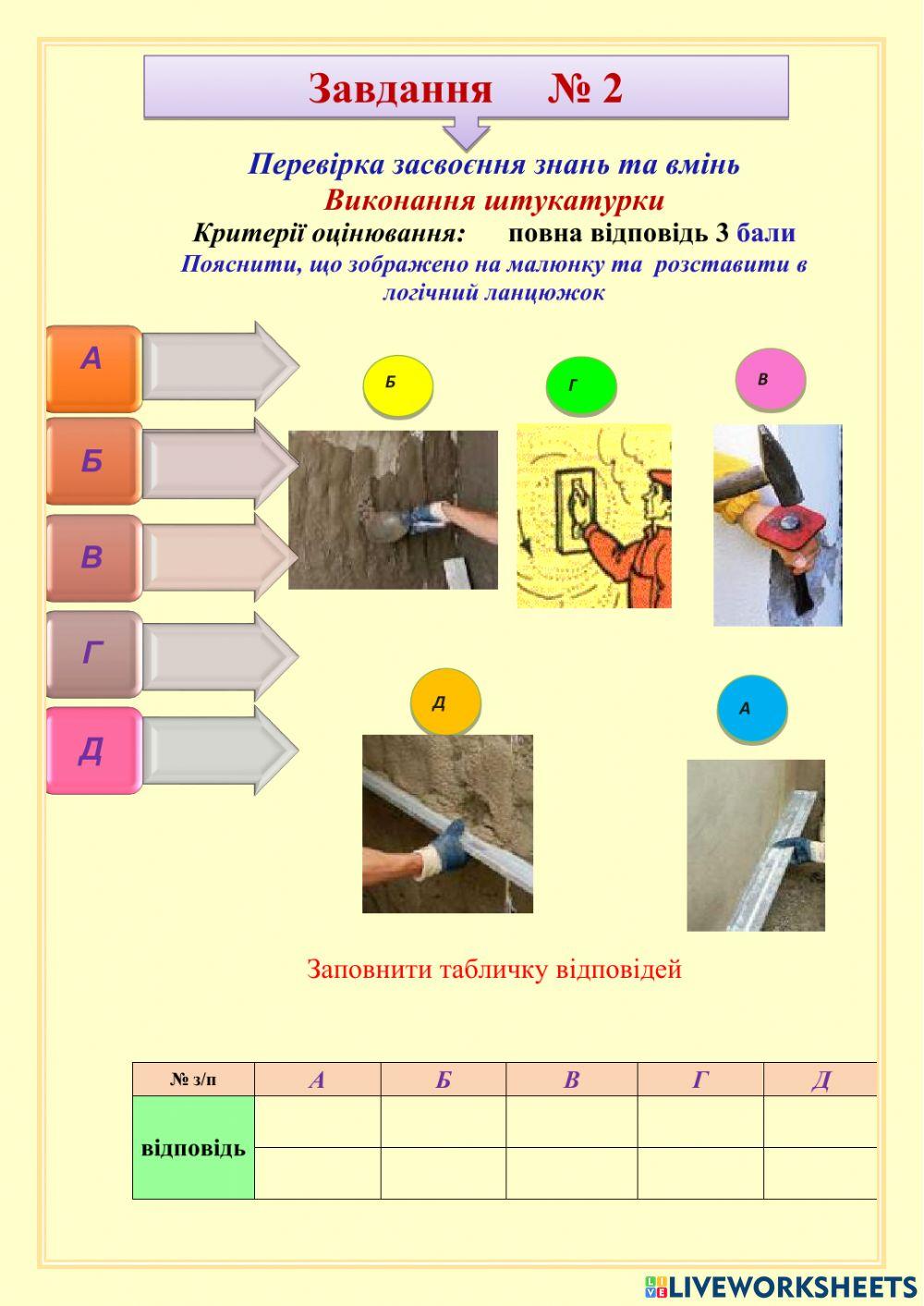 Технологічний ланц картка завдання