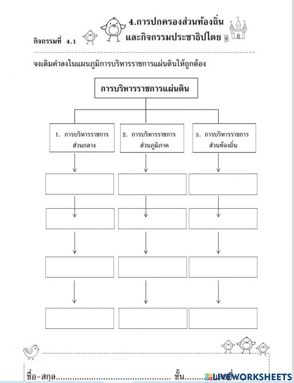 การบริหารราชการแผ่นดิน
