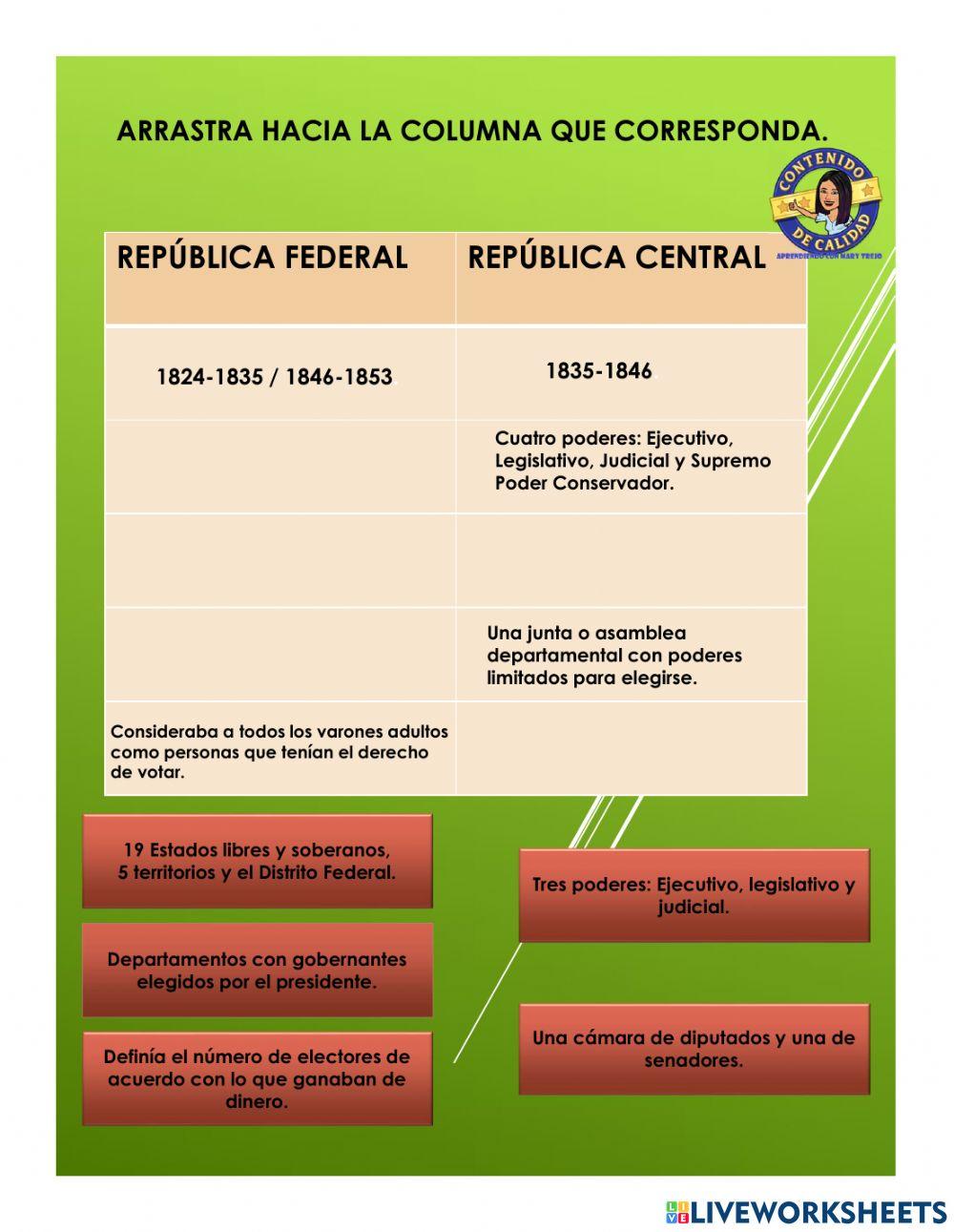 Primeros años del México independiente