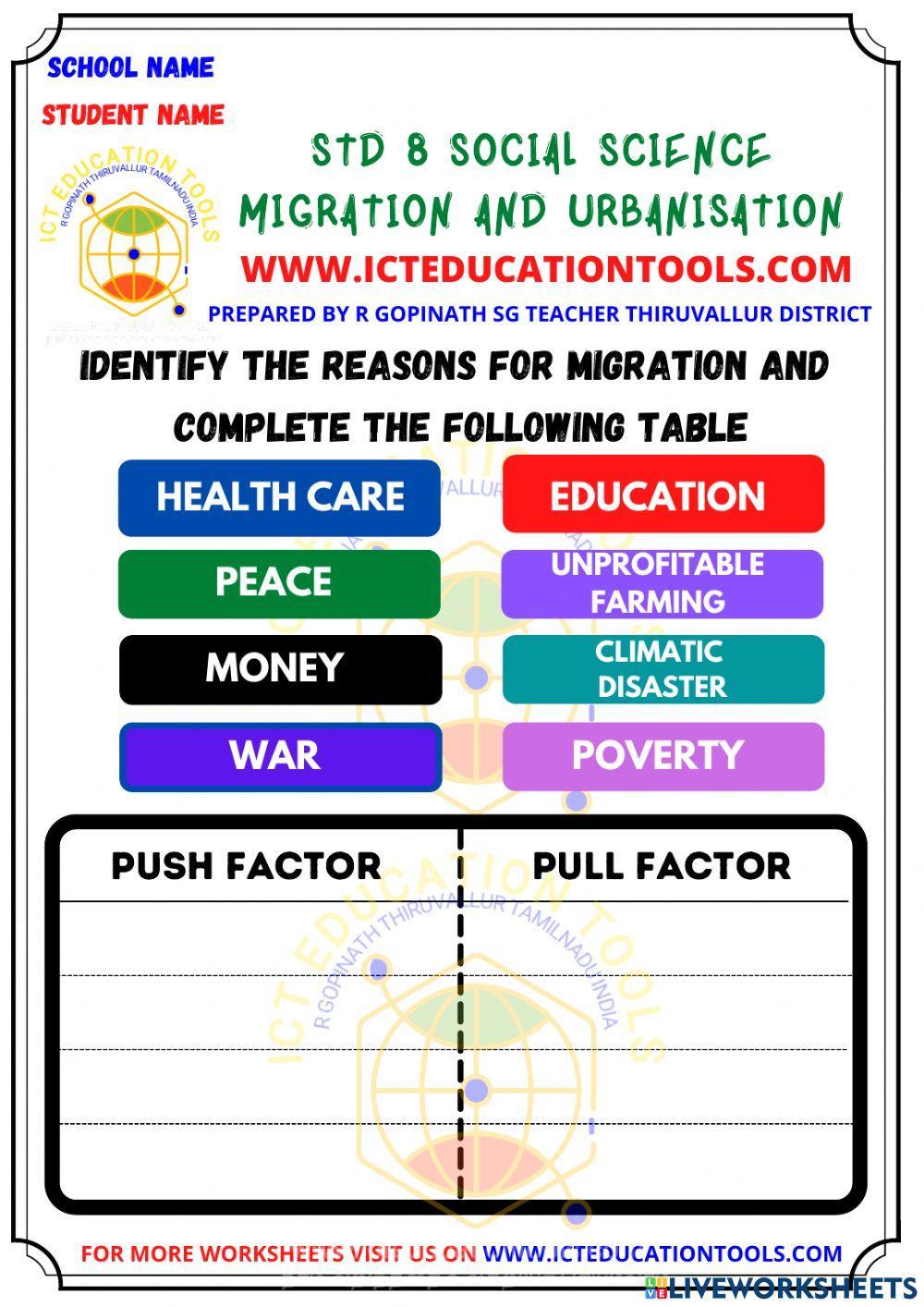 Std 8 social factors of migration eng med