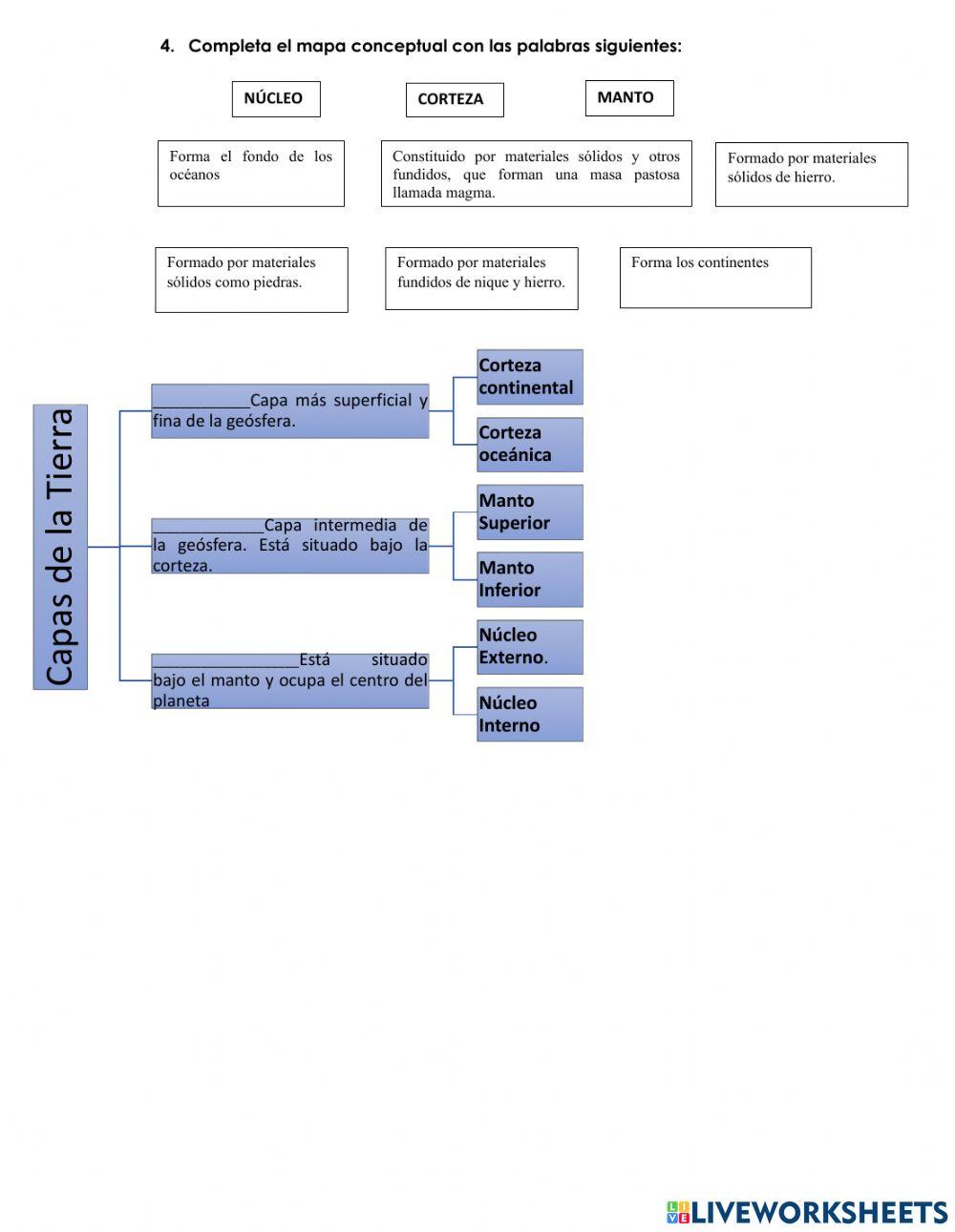 Capas del planeta tierra
