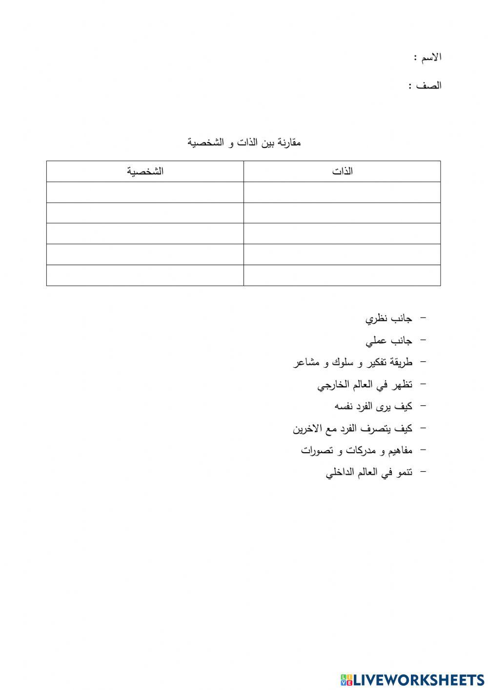 مقارنة بين الذات و الشخصية