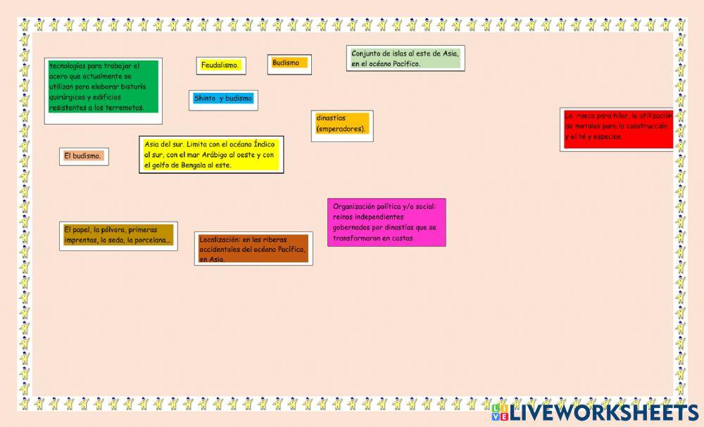 India, China y Japón del siglo V al XV