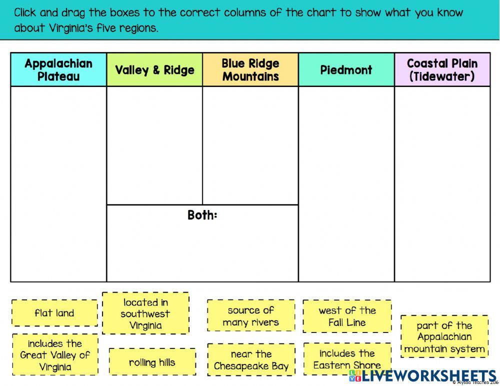 Virginia Studies Homework 9-21-2-21