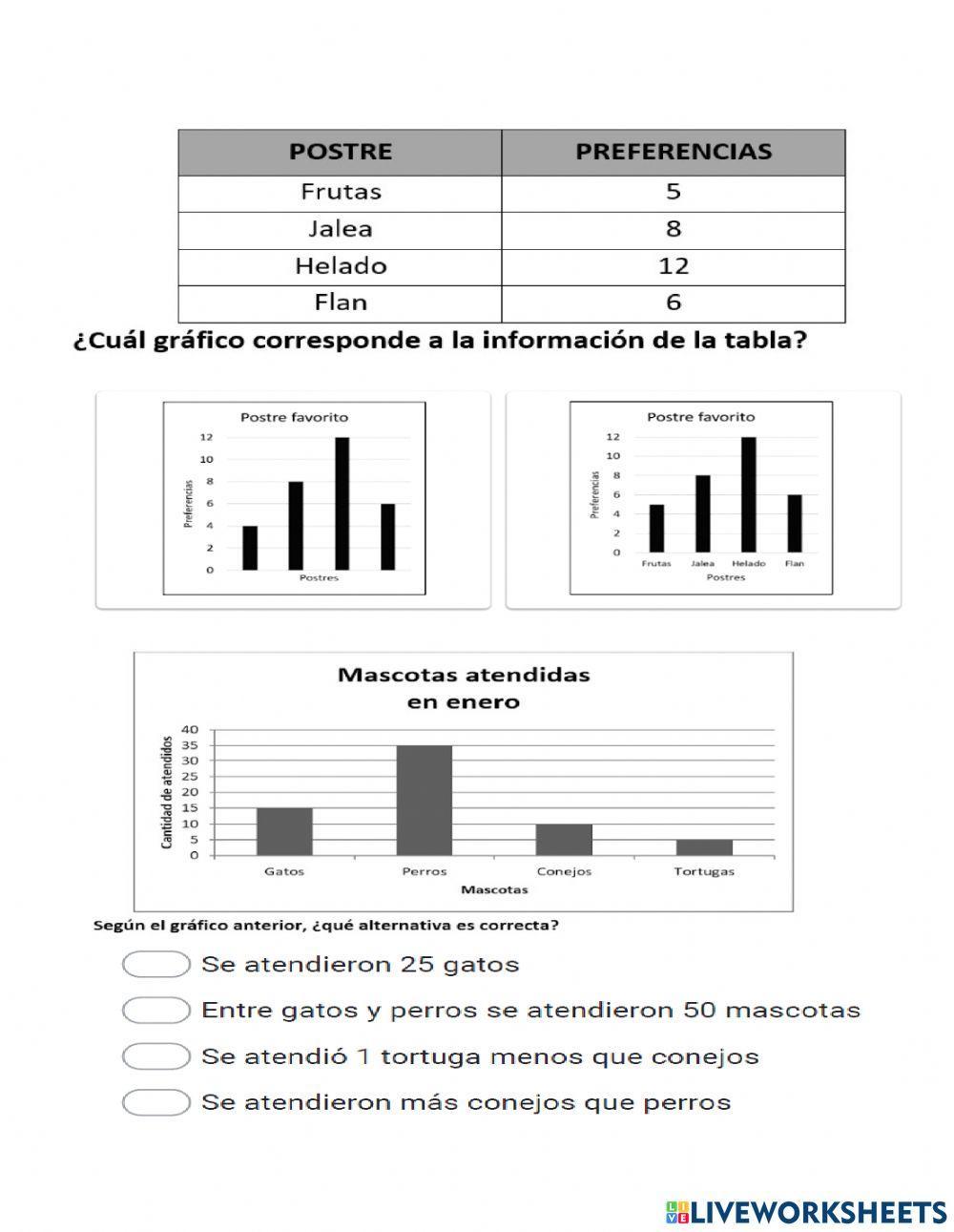 Actividad grafico sexto