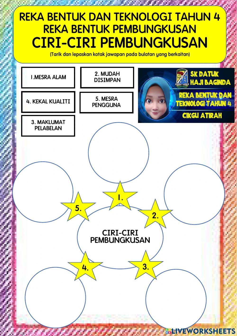 Ciri-ciri pembungkusan