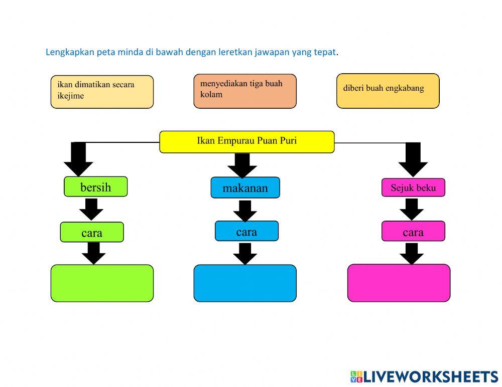 Ikan empurau puan puri