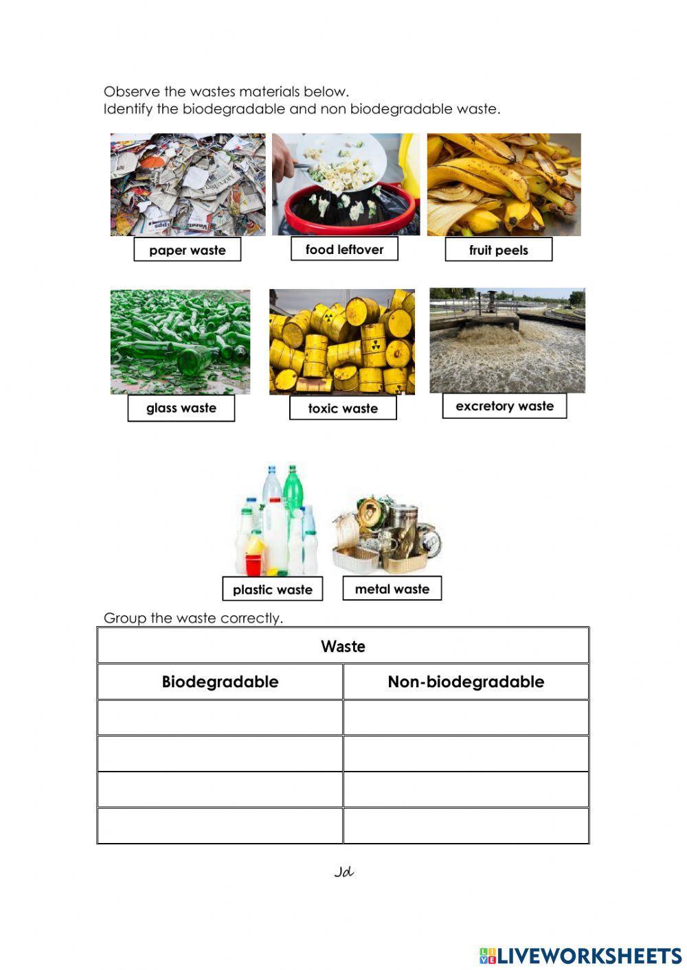 Biodegradable or Not?