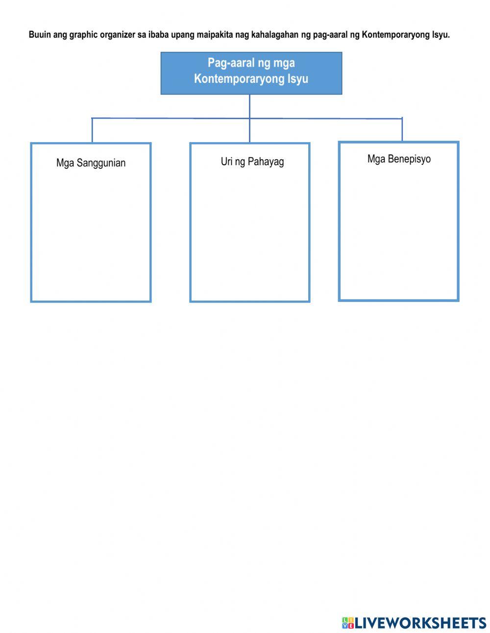 Gawain 8 Graphic Organizer sa Kontemporaryong Isyu