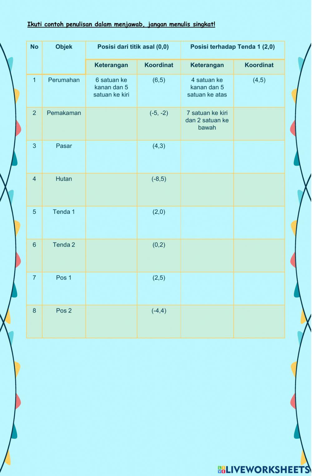 Lkpd posisi titik terhadap titik acuan