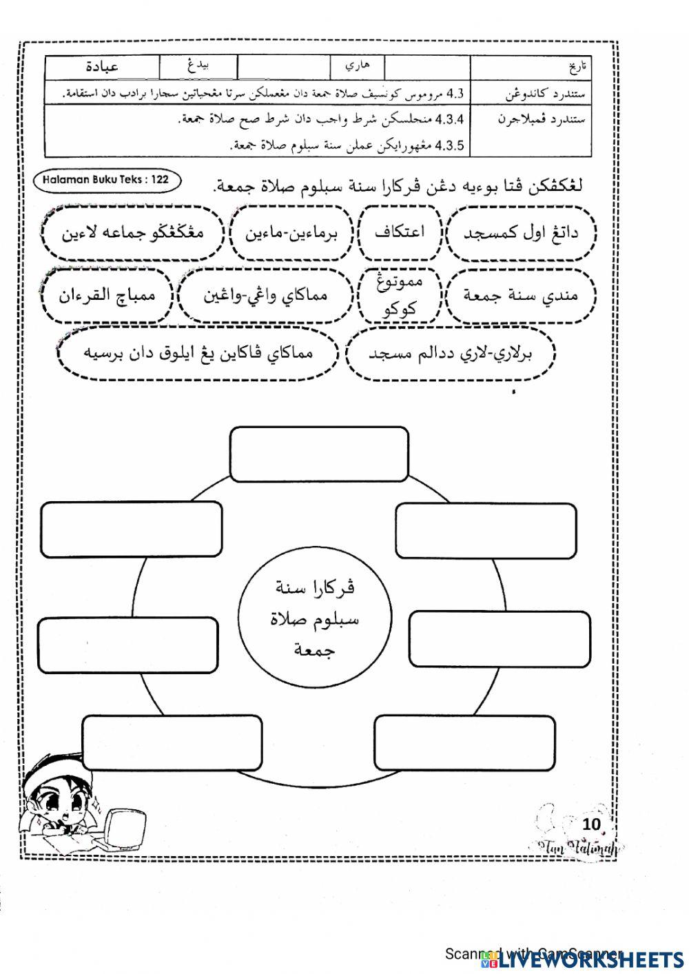Perkara sunat sebelum solat Jumaat