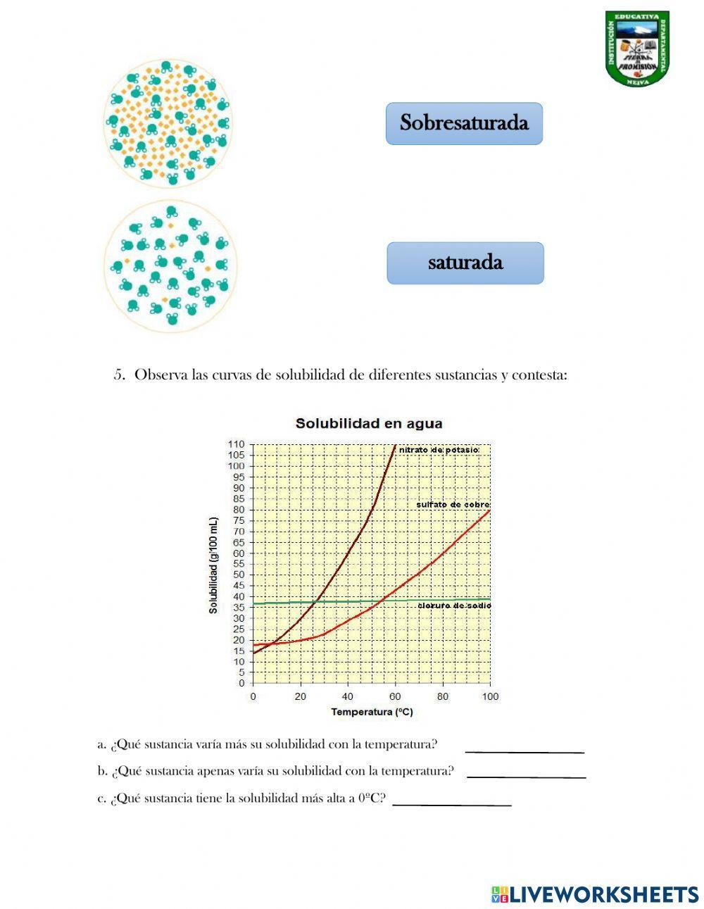 Disoluciones Químicas