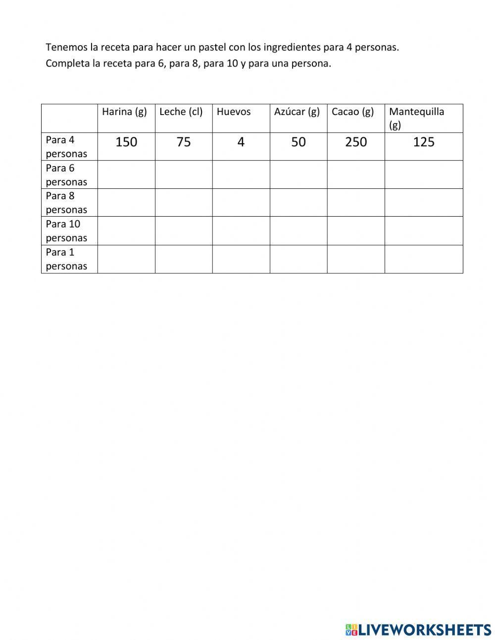 Tablas de Proporción
