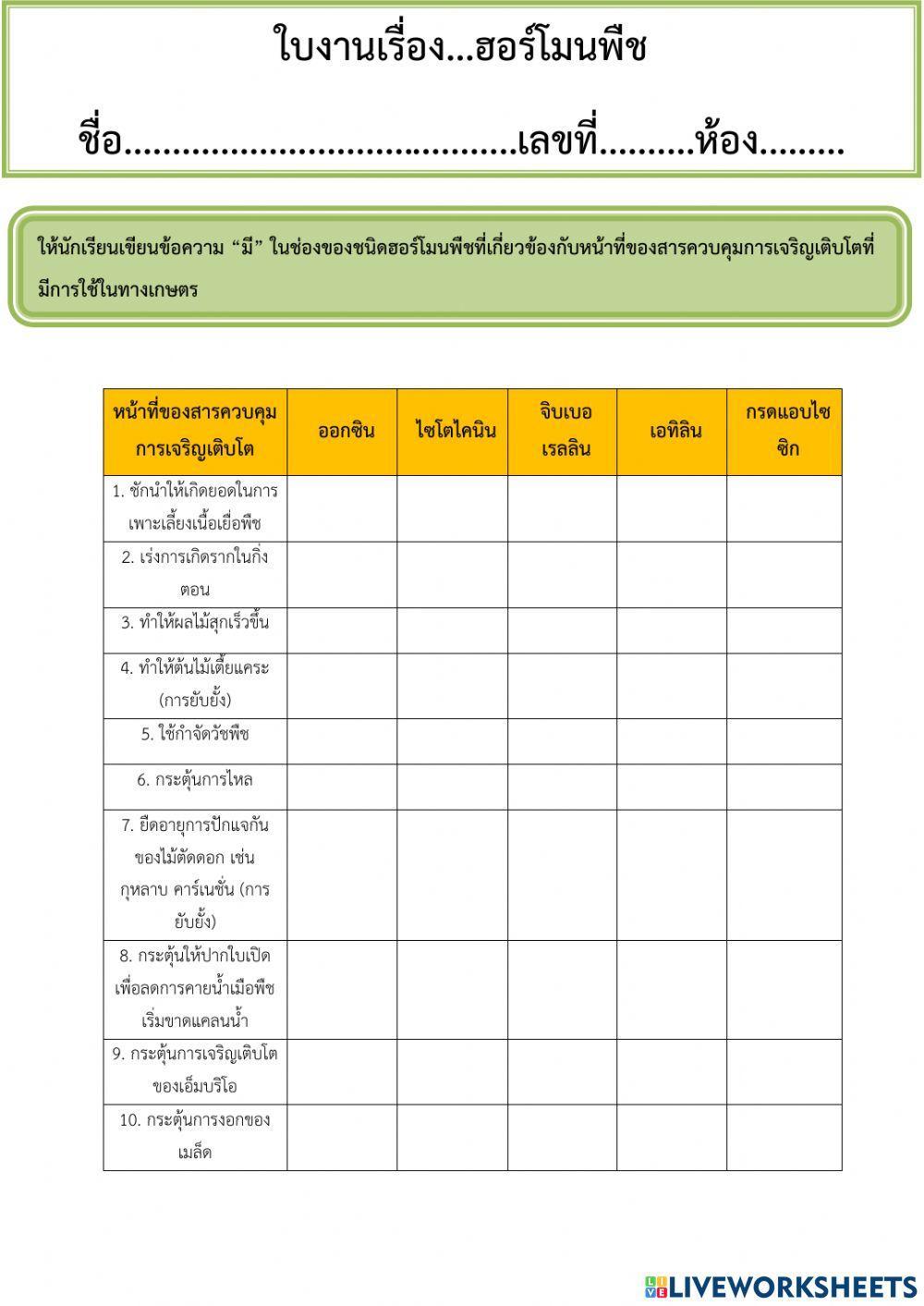 ฮอร์โมนพืช
