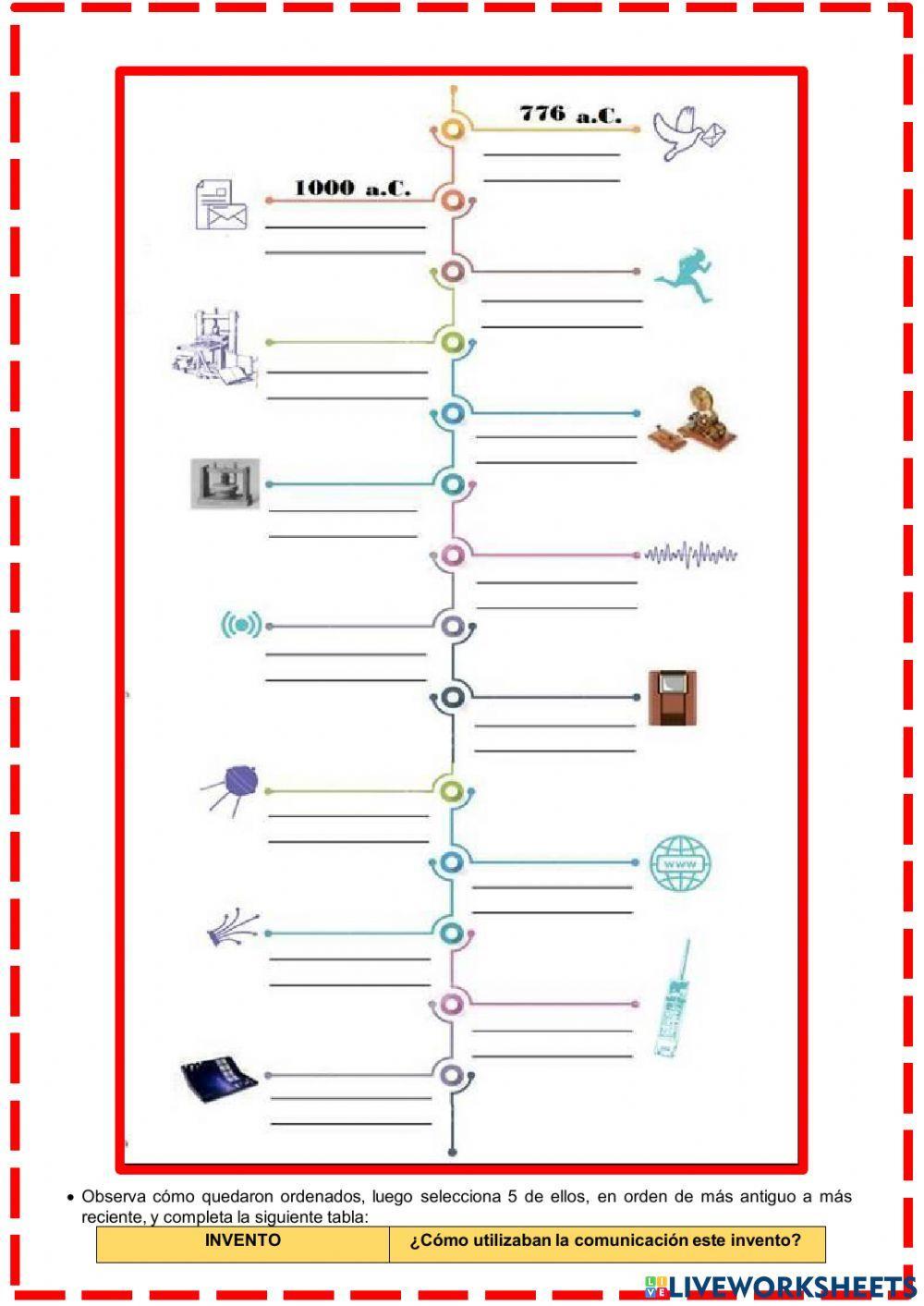 Evolución de las tecnologías para la comunicación