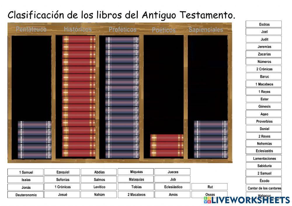 Clasificación de los libros de la Biblia