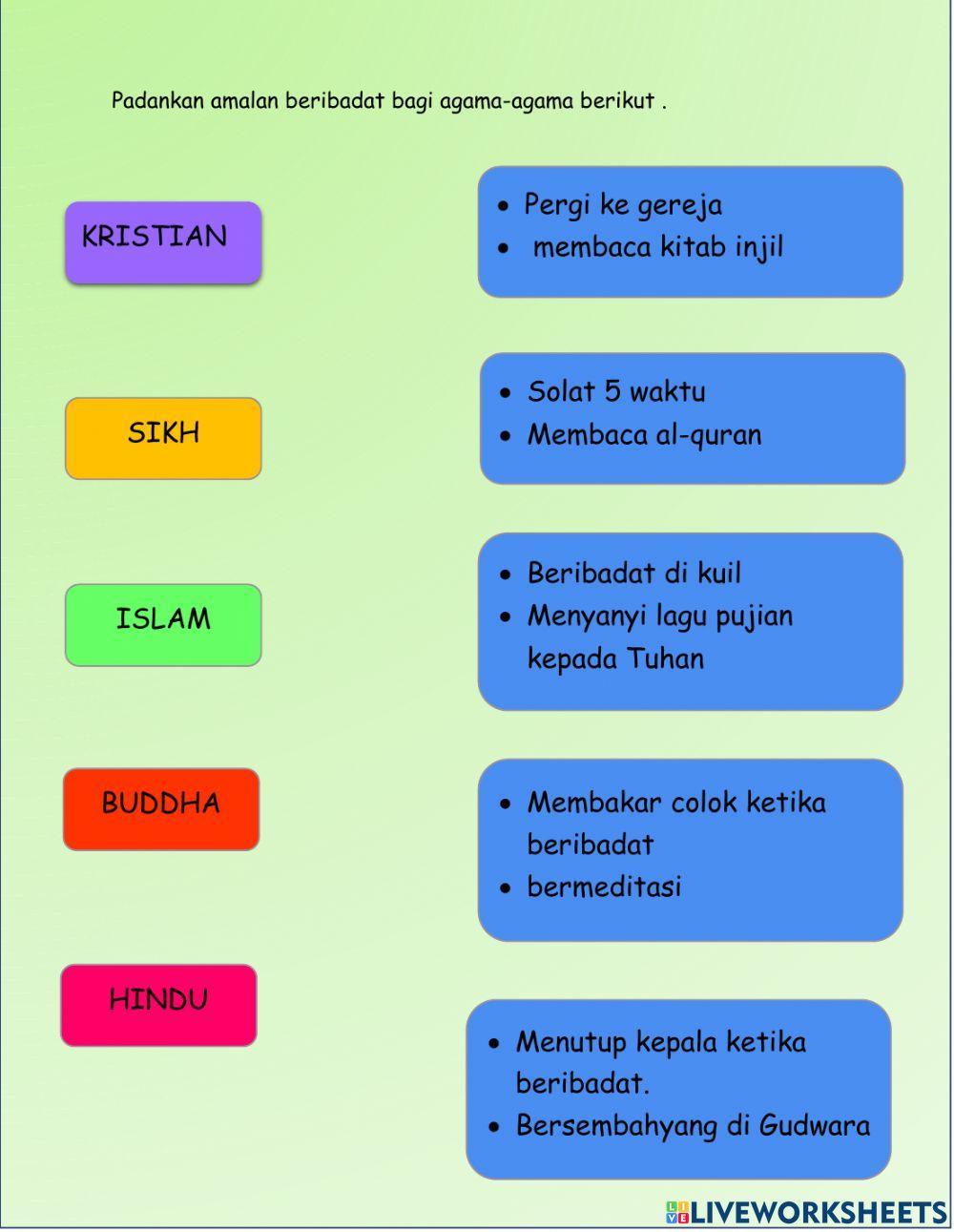 Moral tahun 4 ( agama dan kepercayaan )