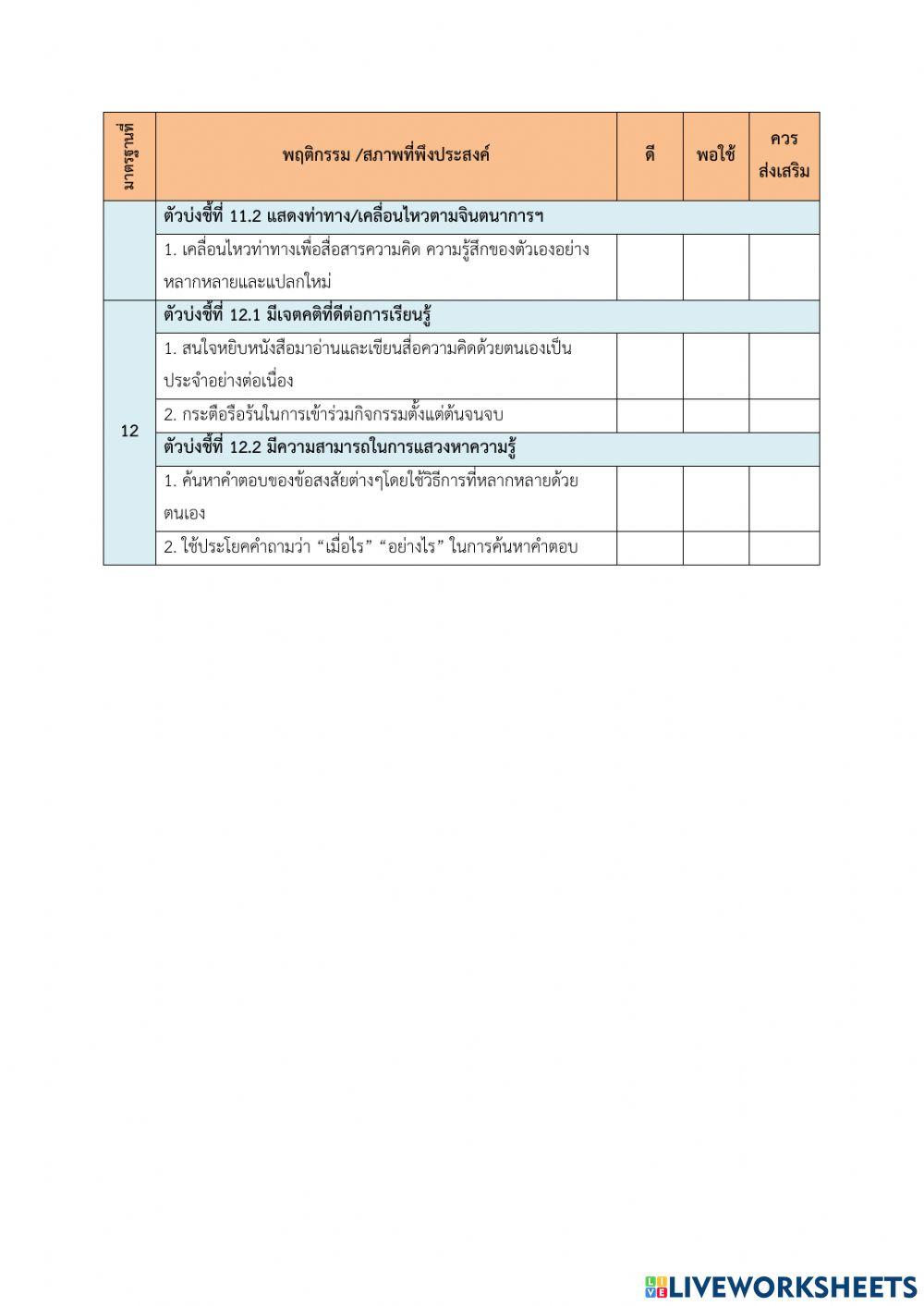 รายงานผลพัฒนาการด้านสติปัญญา