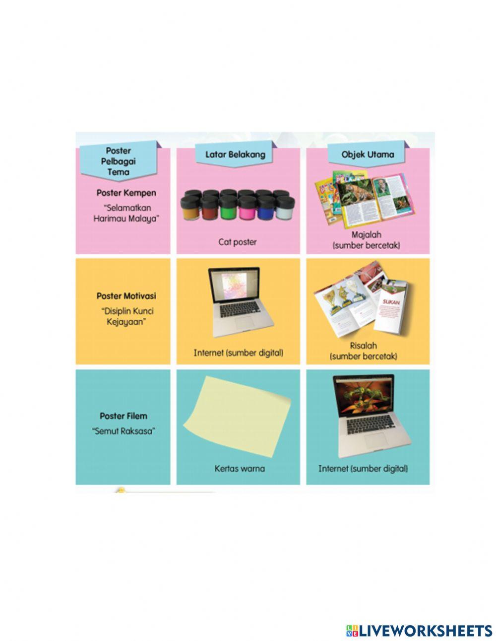 Unit 2 : Sayangilah Habitat Kita