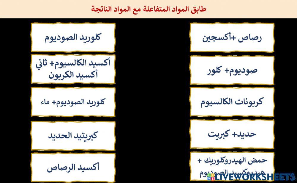 كيف تعبر عن التفاعلات الكيميائية؟