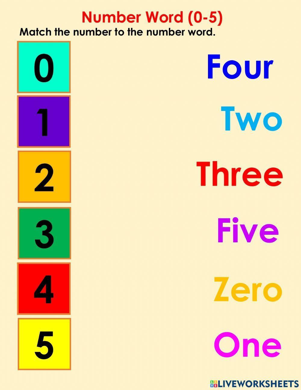 Number Word (0-5)